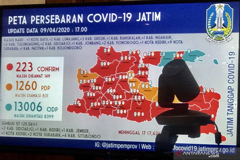 Update Covid-19 Jatim! Persentase Kesembuhan Bertambah, Tapi Zona Merah Juga Tambah