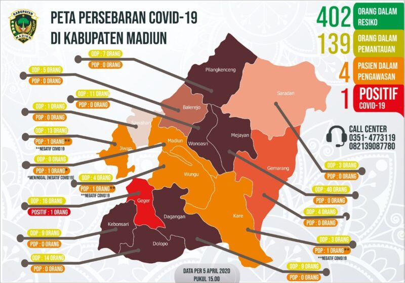 Karena Terkenal, Pasien Corona Madiun Kontak Dengan Banyak Orang