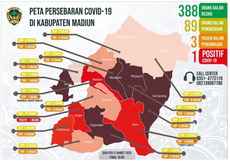 1 Pasien Positif Corona Kabupaten Madiun Berasal Dari Kecamatan Ini