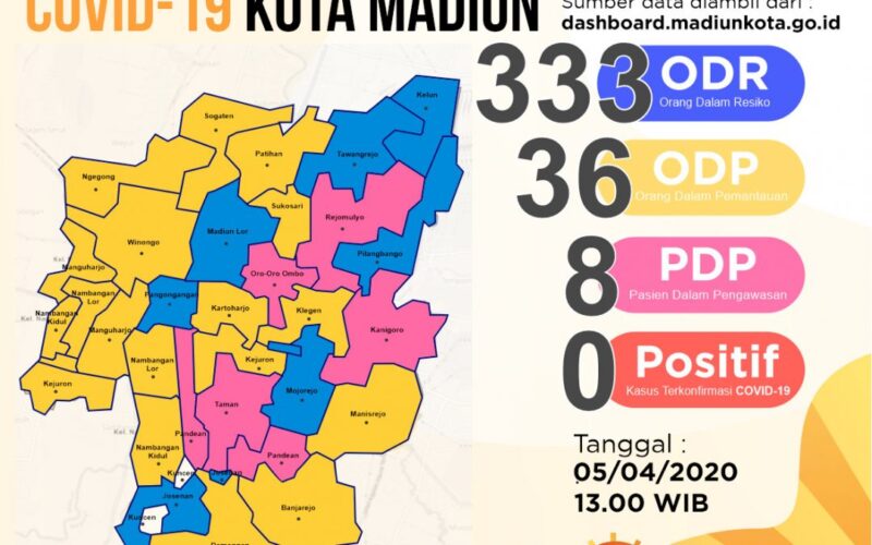 Dikepung Zona Merah, Warga Kota Madiun Harus Disiplin Lakukan Physical Distancing