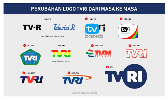 Nostalgia 9 Transformasi Logo Stasiun TV Bikin Kamu Merasa Tua
