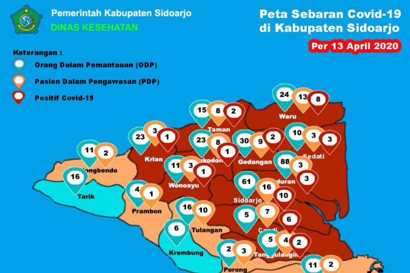 Pasien Positif Covid-19 Sidoarjo Terus Bertambah, Warga Dinilai Tak Disiplin Jaga Jarak