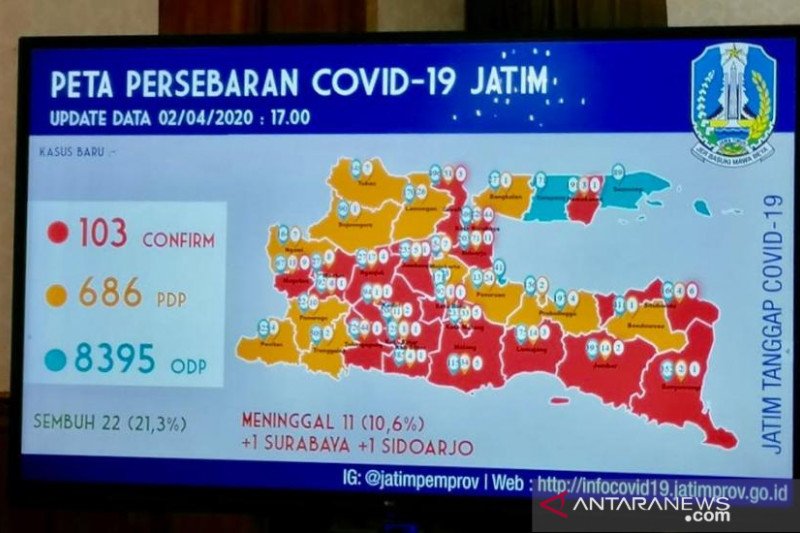 Untuk Kali Pertama Dalam Sepekan Pasien Positif Covid-19 di Jatim Tak Bertambah