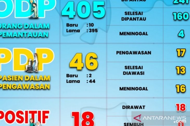 Sedih, Dua balita PDP Covid-19 di Probolinggo Meninggal Dunia