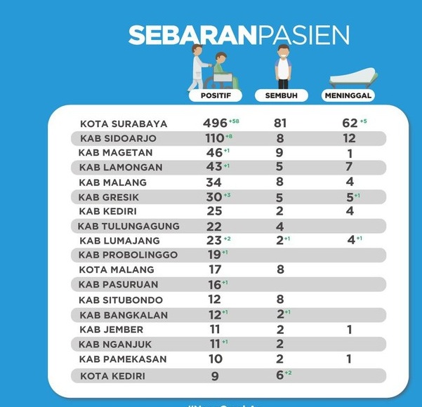 Tertular di Ponpes Temboro, Petugas Medis di Magetan Positif Covid-19