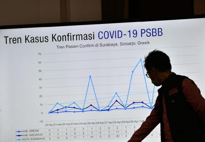 Ini Tanggapan Pemprov Jatim Soal Saran PSBB di Surabaya Raya Diperpanjang