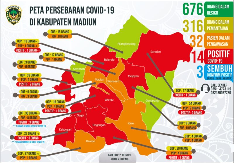 Update Covid-19 Madiun! Pasien Positif Corona Tambah 1, Jadi 14 Orang