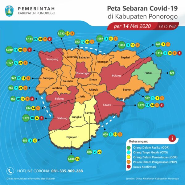 Update Covid-19 Ponorogo! Pasien Sembuh Lebih Bertambah 1 Orang