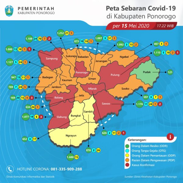 Update Covid-19 Ponorogo! Pasien Positif Corona di Ponorogo Bertambah, dari Klaster Pondok Temboro