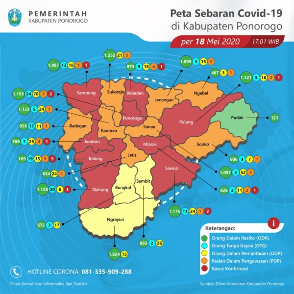 Update Covid-19 Ponorogo! Ada Tambahan 4 Pasien Positif Corona