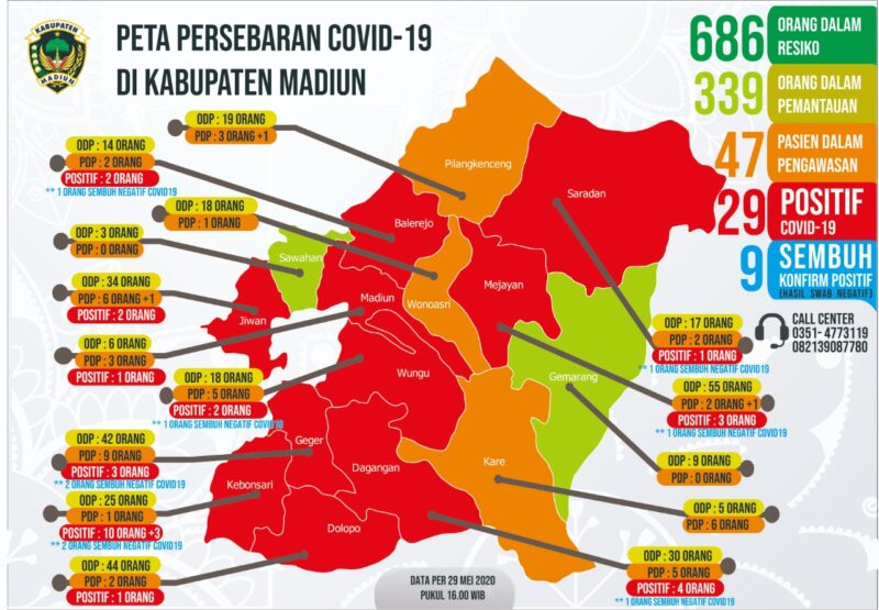 Update Covid-19 Madiun! 3 Orang Terkonfirmasi Positif Corona, Diduga Tertular Pasien dari Pondok Temboro