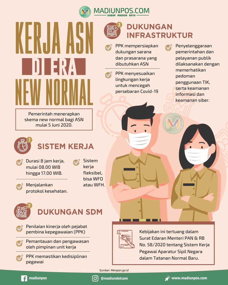 Infografis ASN New Normal (Madiunpos.com/Whisnupaksa)