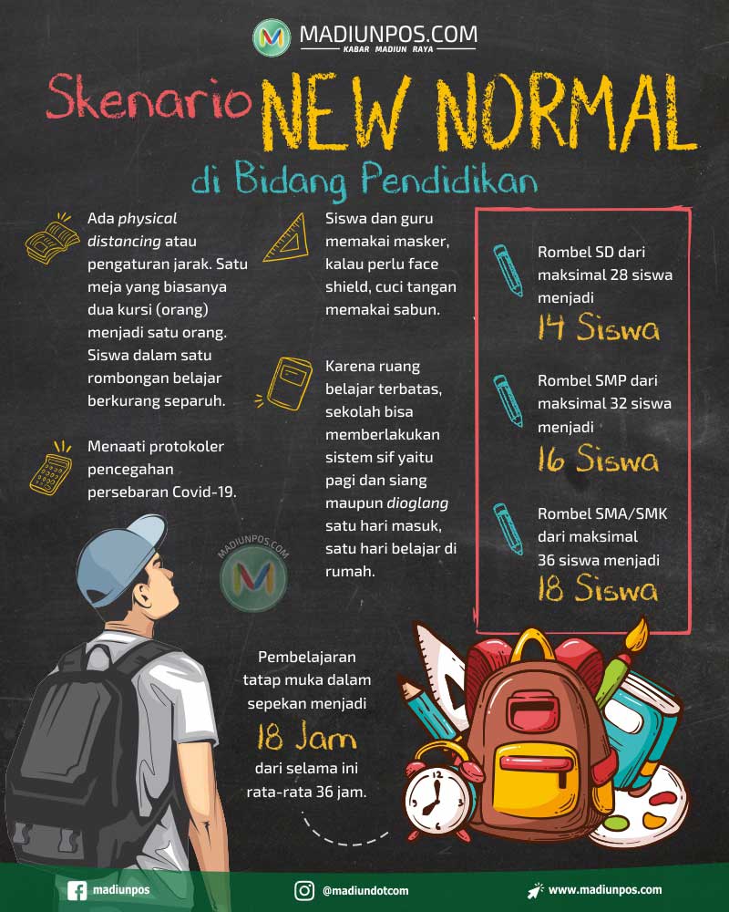 Infografis New Normal di Bidang Pendidikan (Madiunpos/Whisnupaksa)