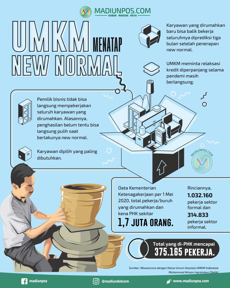 Infografis UMKM New Normal (Madiunpos/Whisnupaksa)