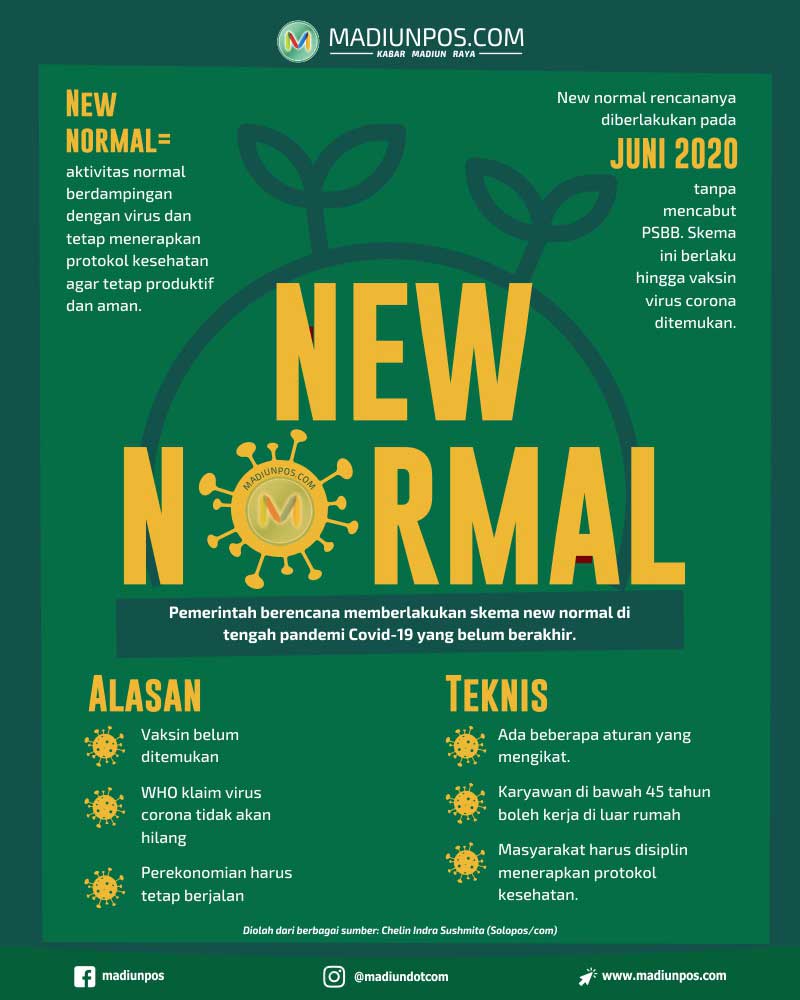 Infografis New Normal (Madiunpos/Whisnupaksa)