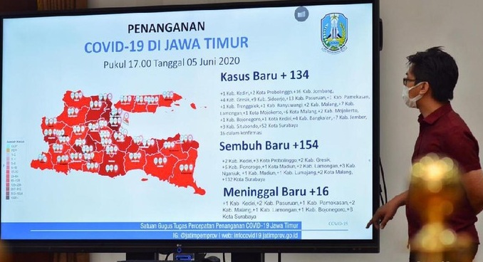 Update Covid-19 Jatim, Pasien Sembuh Ada 154 Orang