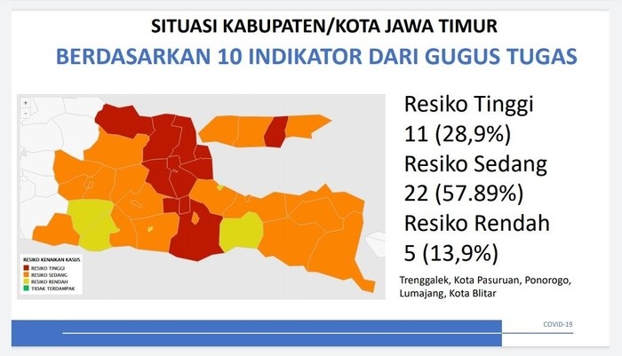 Ini 11 Kabupaten/Kota di Jatim Yang Masih Zona Merah Covid-19