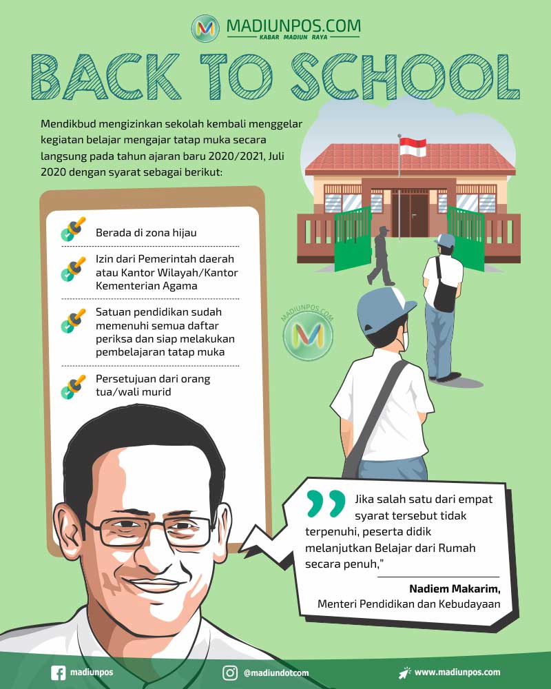 Infografis Back To School (Madiunpos/Whisnupaksa)