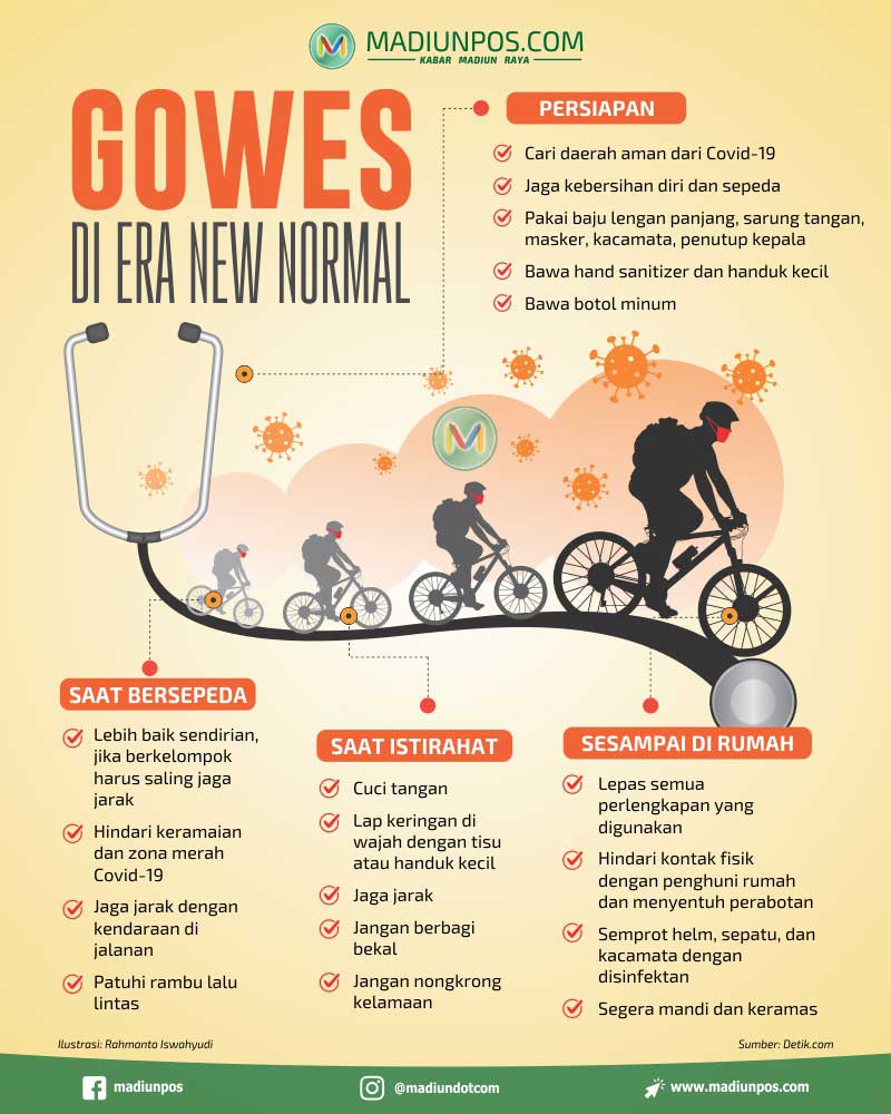 Infografis Gowes di Era New Normal (Madiunpos/Whisnupaksa)