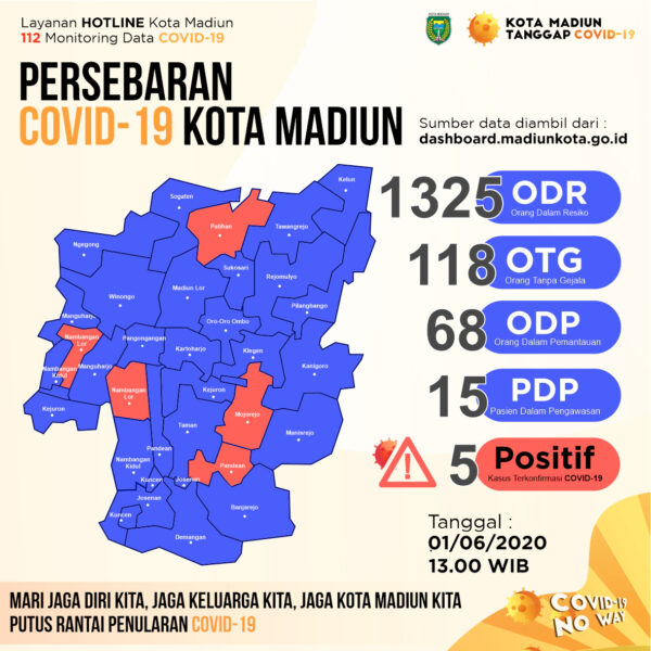 Update Covid-19 Madiun! Ada Tambahan 1 Pasien Positif Corona, Suami dari Pasien Nomor 04