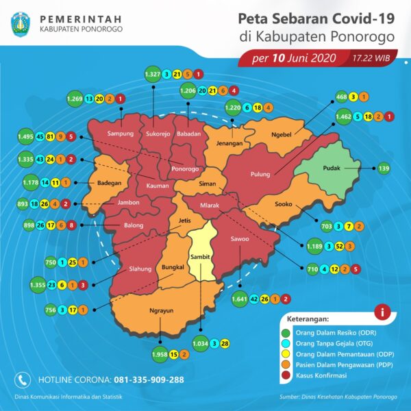 Update Covid-19 Ponorogo! Ada Tambahan, Pasien Positif Corona di Ponorogo Capai 34 Orang