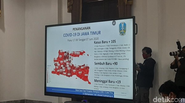 Sidoarjo Salip Surabaya Dalam Penambahan Kasus Baru Covid-19