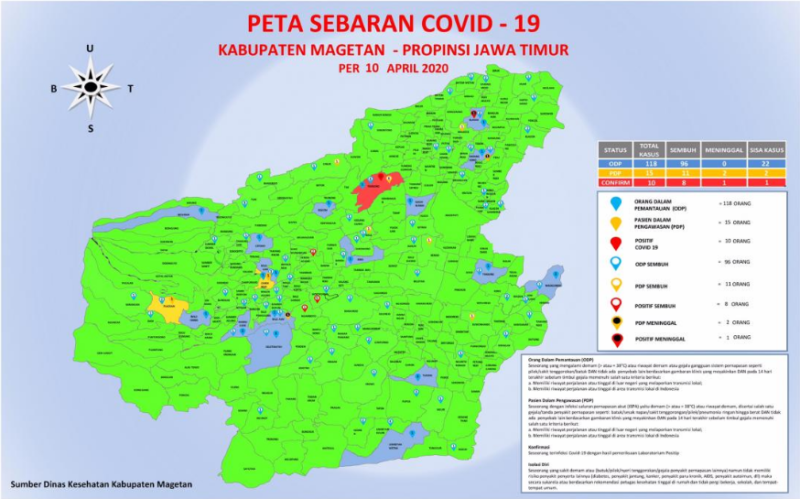 Update Covid-19 Magetan! Tambahan 2 Kasus dari Nguntoronadi, 4 Sembuh