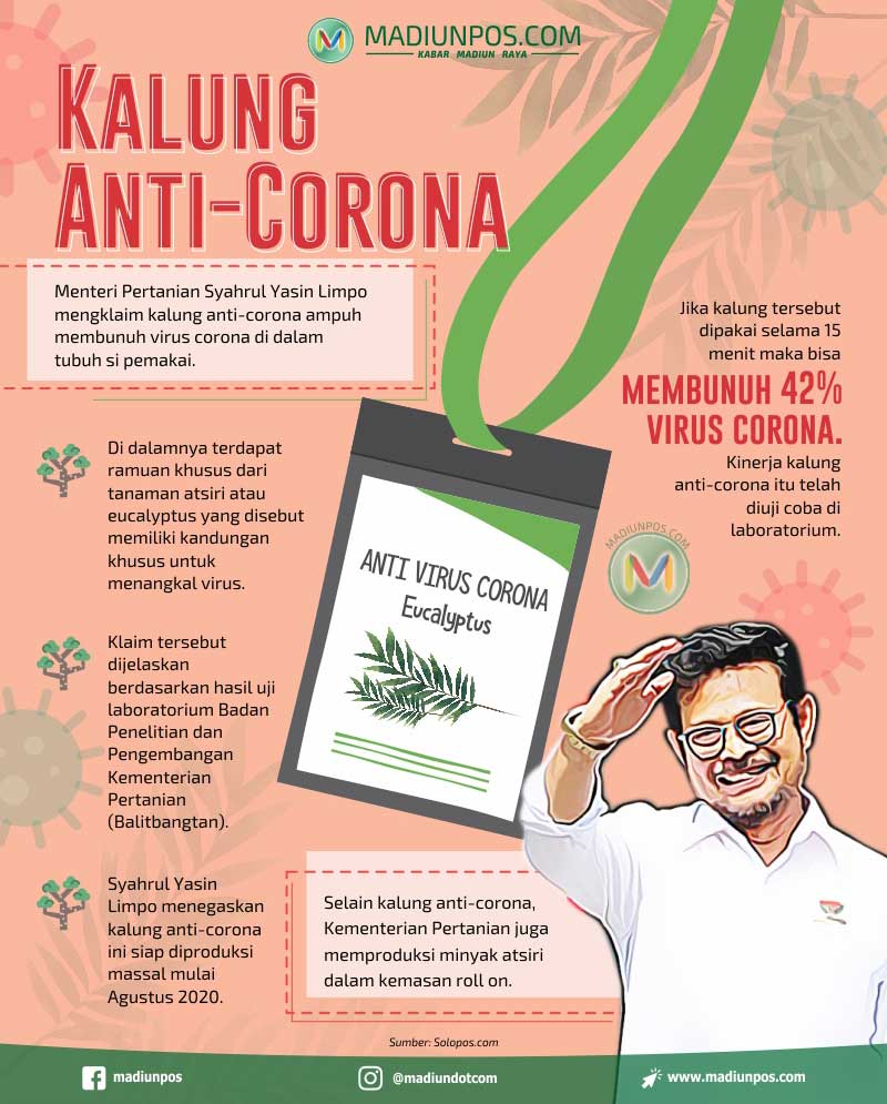 Infografis Kalung Corona (Madiunpos/Whisnupaksa)