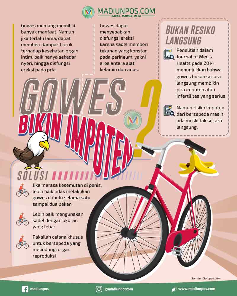 Infografis Gowes (Madiunpos/Whisnupaksa)