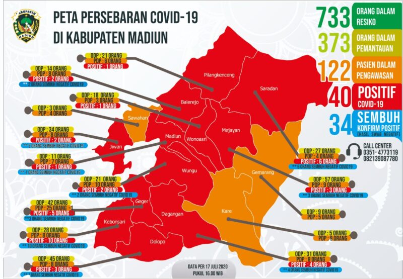 1 Pasien Terkonfirmasi Positif Covid-19 di Madiun Meninggal Dunia