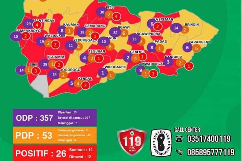 Update Covid-19 Ngawi! Tambah Tiga, Total 26 Orang