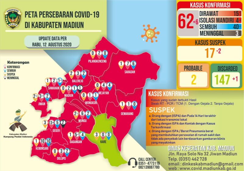 Duh, Sehari 6 Warga Madiun Terkonfirmasi Positif Covid-19