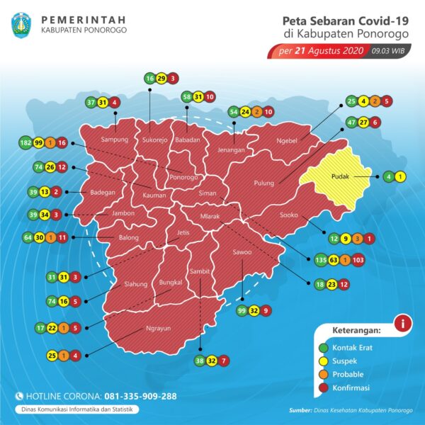 Ponorogo Jadi Zona Risiko Rendah Persebaran Covid-19, Bupati : Jangan Lengah!