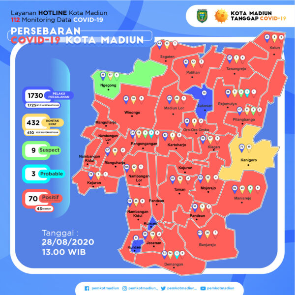 Kota Madiun dan Kabupaten Madiun Kejar-Kejaran Soal Jumlah Kasus Covid-19