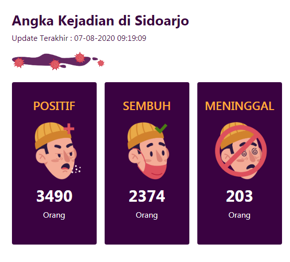 Jadi Zona Oranye, Pemkab Sidoarjo Matangkan Persiapan Pembukaan Kembali Sekolah