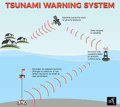 Duh, Tujuh Dari Sembilan EWS Tsunami di Banyuwangi Rusak