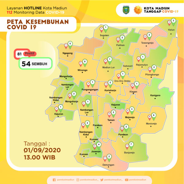 Kerap Pergi Keluar Kota, Pegawai di Kota Madiun Terpapar Virus Corona