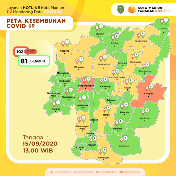 Lagi, Satu Nakes Rumah Sakit di Kota Madiun Terpapar Corona