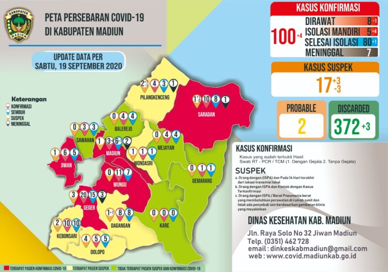 Pria di Madiun Meninggal karena Covid-19, Kemudian 4 Orang Keluarganya Tertular