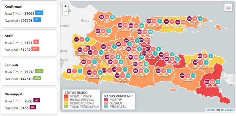 Update Covid-19 Jatim: Tambah 249, Total Kasus Tembus 38.088