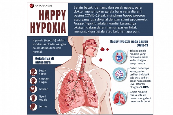 Perhatian! Warga Malang Diminta Waspadai Happy Hypoxia