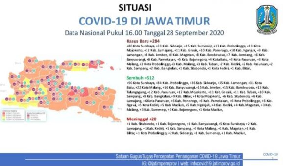 6 Daerah di Jatim Masih Zona Merah Covid-19, Kota Madiun Oranye