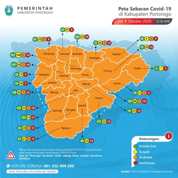 Kasus Covid-19 di Ponorogo Merebak, Hanya Kecamatan Ini yang Jumlah Kasusnya Paling Sedikit