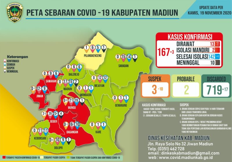 Pulang dari Solo, Pemuda Madiun Terpapar Covid-19