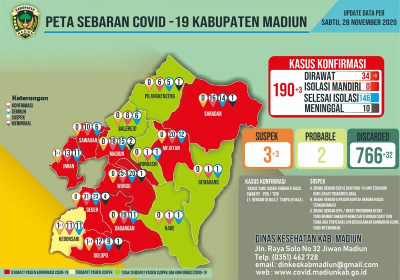 Pasutri di Madiun Terpapar Covid-19, Diduga Tertular Anaknya