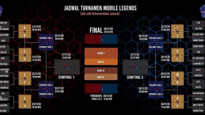 Kasus Terus Meningkat, Satgas Covid-19 Gelar Turnamen Mobile Legends