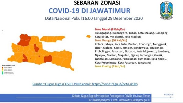 Waduh, Zona Merah Covid-19 di Jatim Bertambah Jadi 8 Daerah