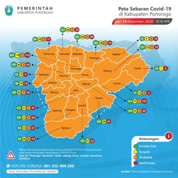 Bertambah 1, Warga Ponorogo yang Meninggal karena Covid-19 Sebanyak 33 Orang