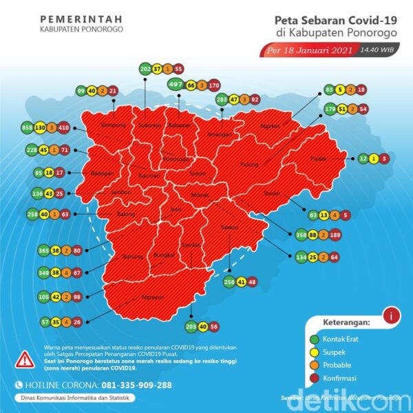 Persentase Kematian Covid-19 Ponorogo di Atas Nasional