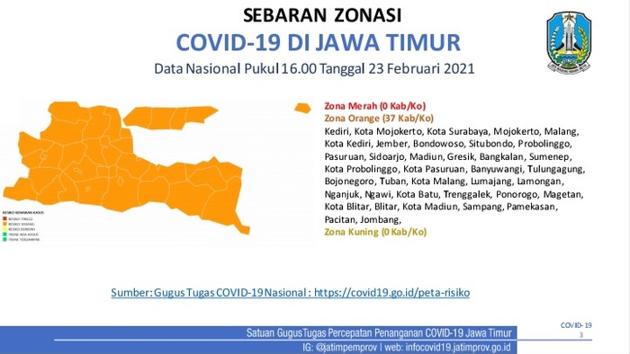 Jatim Terbebas dari Zona Merah Covid-19, Satgas: Jangan Kendur!